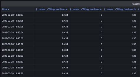 The variables are NOT expanded at all, even if pressing "$" show a list of possible variables indeed. . Grafana rename column
